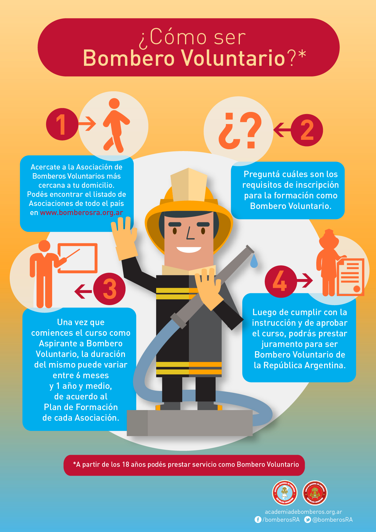 Preguntas Frecuentes Academia Nacional de Bomberos