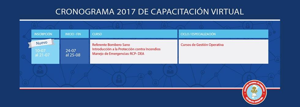 ¡Anotate en los Cursos de Gestión Operativa!