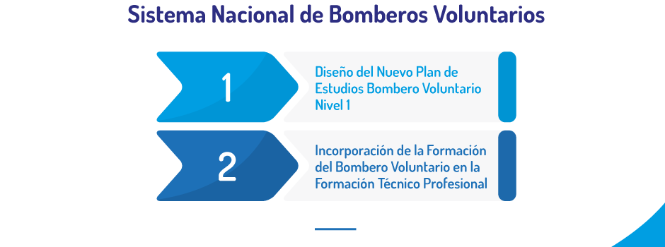 Importante avance hacia el reconocimiento del Plan de Estudios del Bombero Voluntario Nivel I