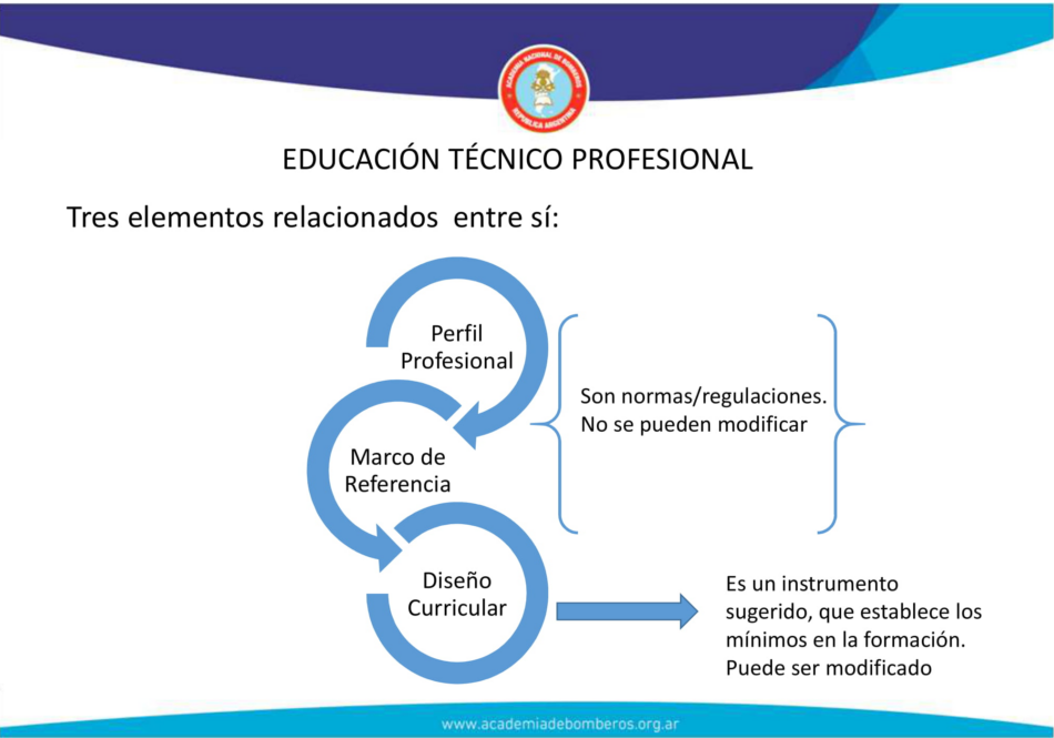 Un acercamiento a la Educación Técnico Profesional