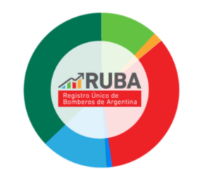 Actualización de RUBA