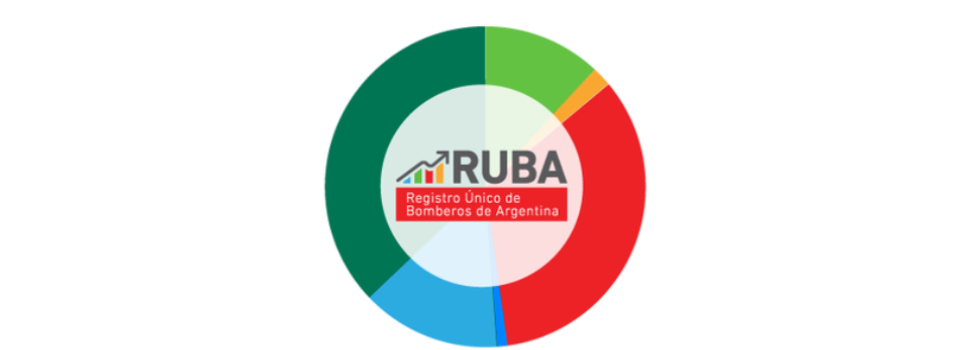 Actualización de RUBA